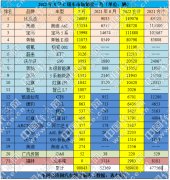 跃跃御市：8月C级车涨幅超70%,新能源车渗透率47.23%