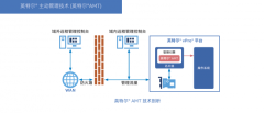 用高效远程IT管理方案帮助企业突破数字化转型困局