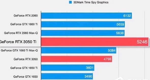 3050ti显卡什么水平什么档次
