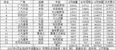 8月B级车：雅阁再夺月度销冠奥迪A4L实现反超