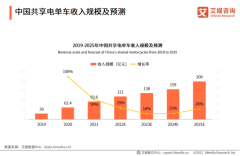 世界骑行日：践行低碳绿色出行，万佳安AI技术赋能共享电动车