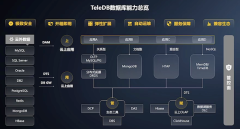 天翼云数据库TeleDB全新升级推出一站式HTAP融合数据库