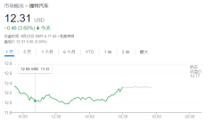 福特的尴尬困境：车标短缺致使车辆无法正常交付