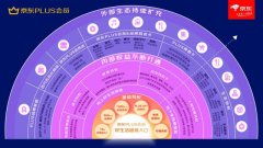 京东PLUS会员人数突破3000万7个月新增500万增速创历史新高