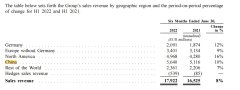 均价80万一辆的保时捷谁在买？中国车主画像：平均年龄不到40岁，一半为女性