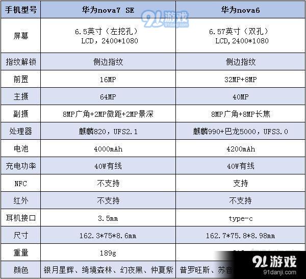 华为nova7se和nova6哪个好